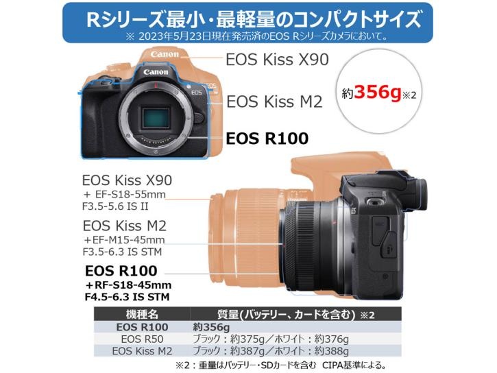 EOS R100・ダブルズームキット 新品