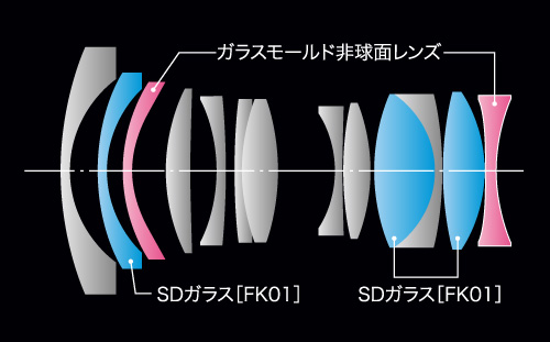 20ミリで探す真実〜FíRIN〜:【スペシャルレビュー】トキナー 20ミリで探す真実〜FíRIN〜:【スペシャルレビュー】トキナー