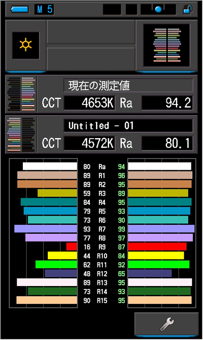 新製品ニュース:セコニック 新たな演色評価モードを搭載した 新製品ニュース:セコニック 新たな演色評価モードを搭載した