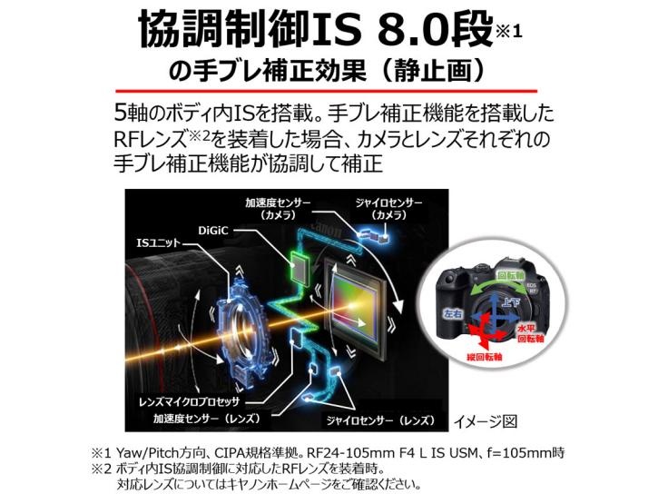 EOS R7 RF-S18-150 IS STM レンズキット 新品
