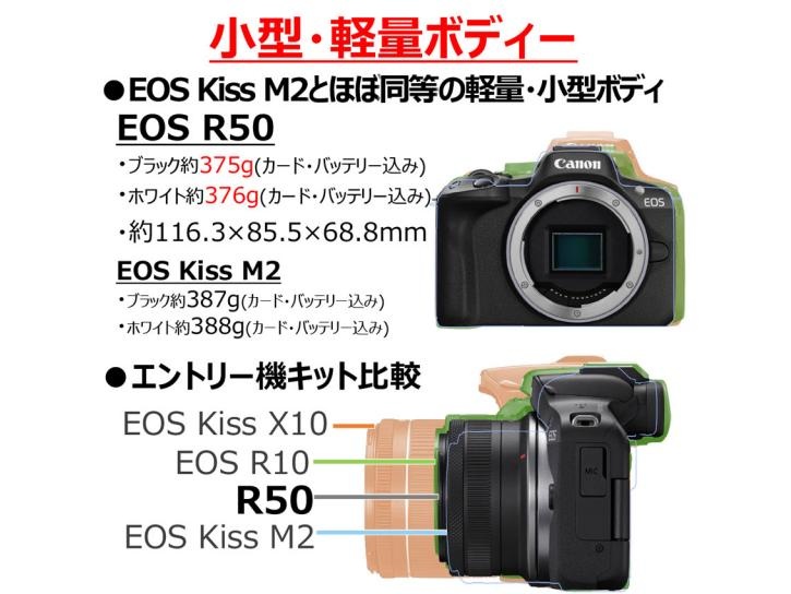 EOS R50 ダブルズームキット  ブラック 新品