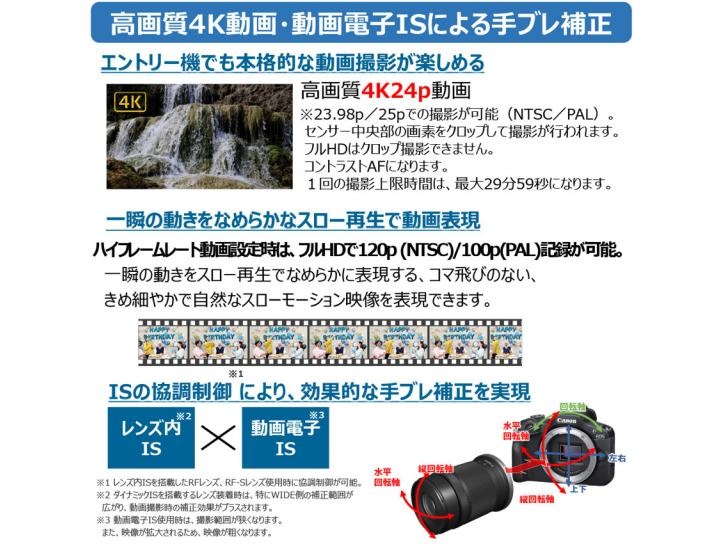 EOS R100・RF-S18-45 IS STMレンズキット新品                                             キヤノン 夏のキャッシュバック2025対象商