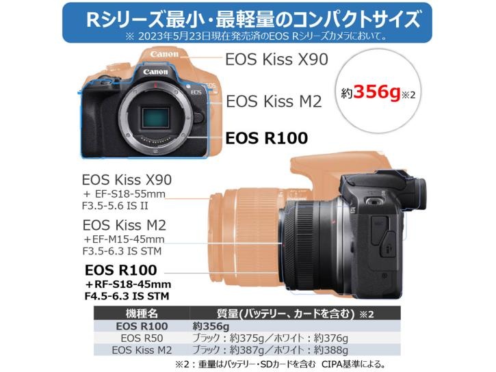 EOS R100・ダブルズームキット 新品                                                 キヤノン 夏のキャッシュバック2025対象商品