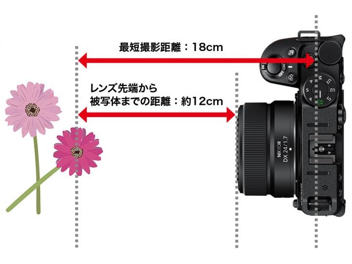 NIKKOR Z DX 24mm f/1.7  新品                       Nikon Creators 応援 サマーキャンペーン2025対象商品