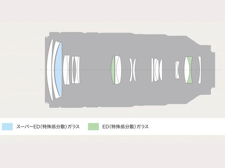 FE 100-400mm F4.5-5.6 GM OSS SEL100400GM 新品