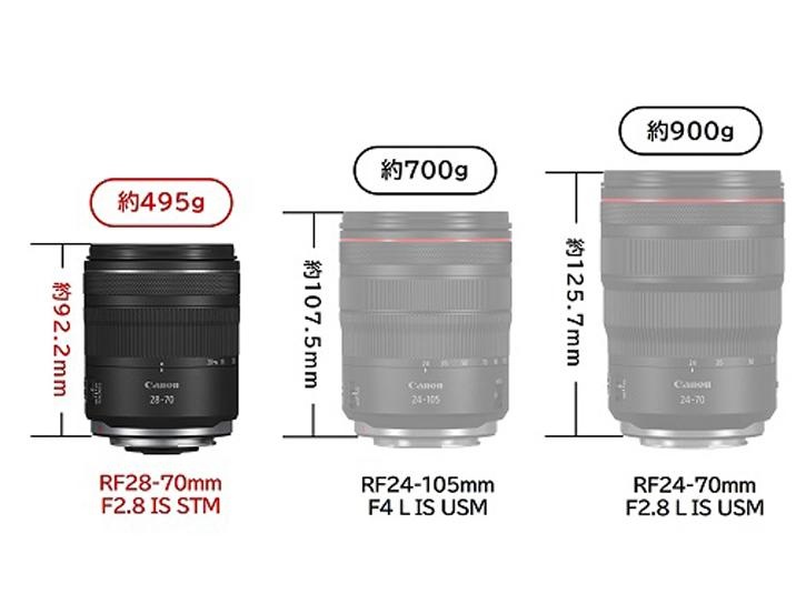 RF28-70mm F2.8 IS STM 新品