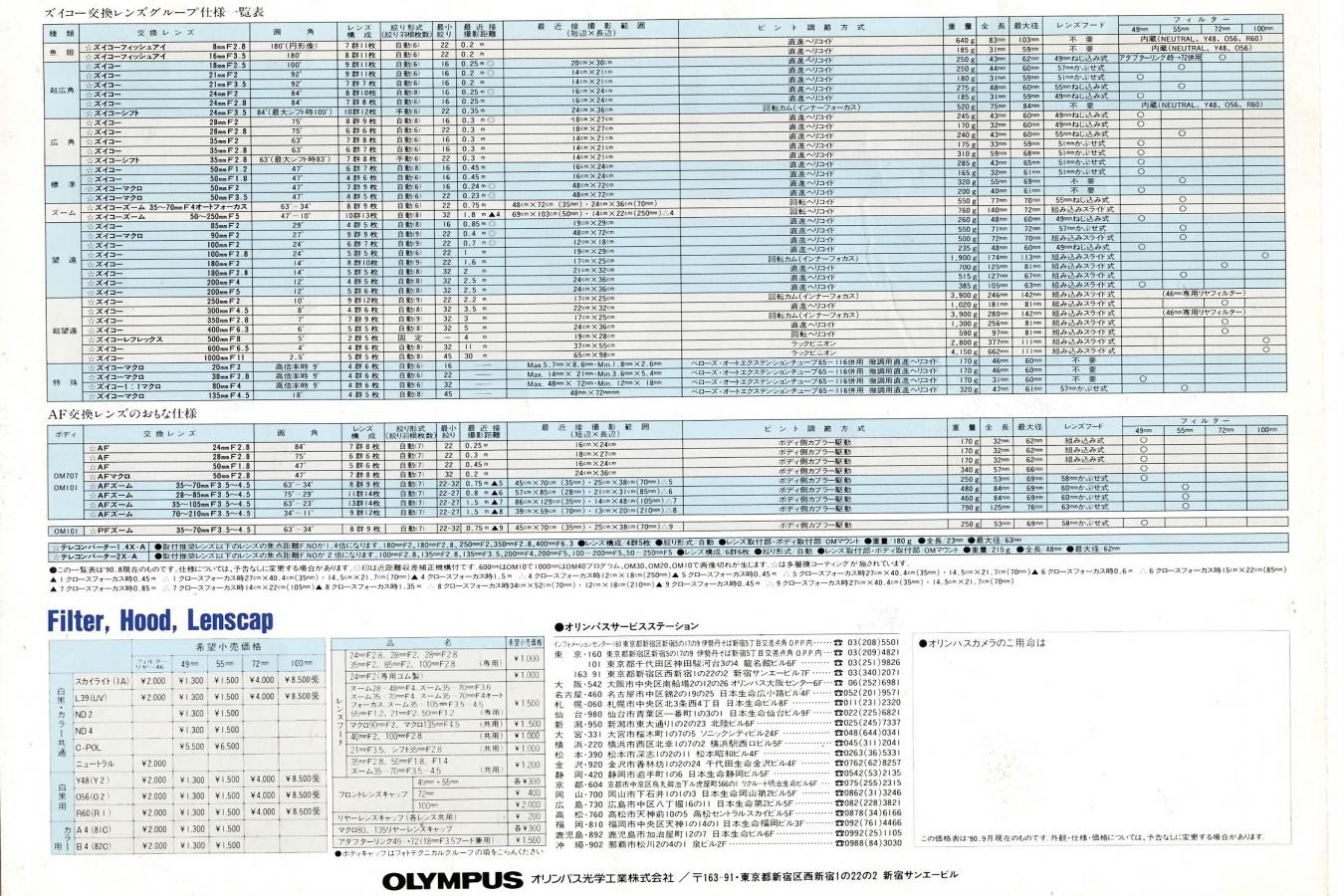 【絶版カタログ】OLYMPUS OMSYSTEM 価格一覧表【1990・9・1】