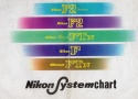 【絶版カタログ】Nikon Systemchart 【Nikon F2 Photomic、F2、Photomic FTN 、F、Nikomat FTN 用】