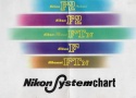 【絶版カタログ】Nikon Systemchart 【Nikon F2 Photomic、F2、Photomic FTN 、F、Nikomat FTN 用】
