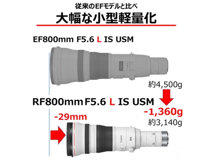 RF800mm F5.6 L IS USM 新品【代引き不可】