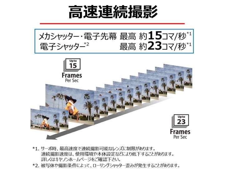 EOS R10 RF-S18-150 IS STM レンズキット 新品