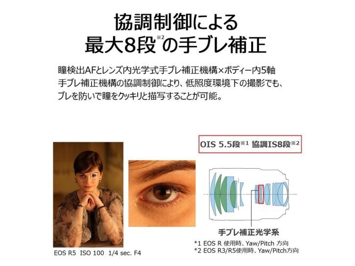 RF135mm F1.8 L IS USM 新品