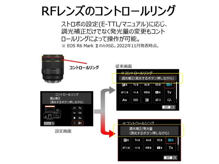 RF135mm F1.8 L IS USM 新品