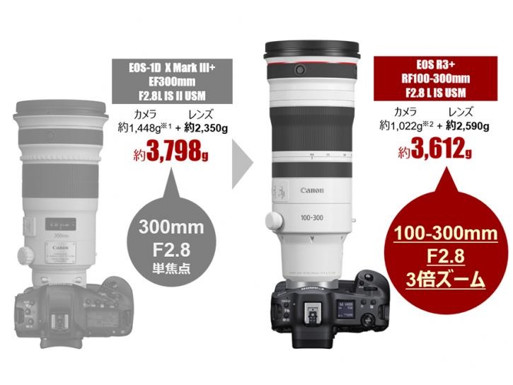 RF100-300mm F2.8 L IS USM 新品【代引き不可】予約受付中