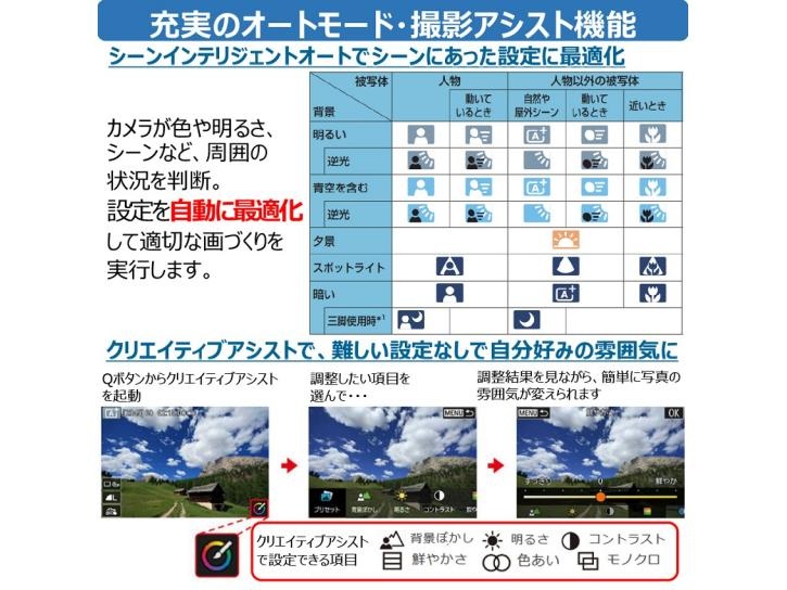 EOS R100・ダブルズームキット 新品 キヤノン冬のキャッシュバック2025対象商品