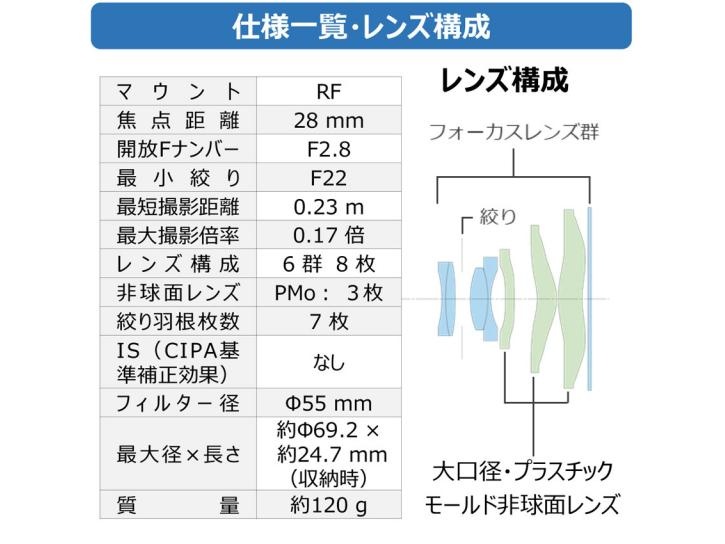 RF28mm F2.8 STM 新品
