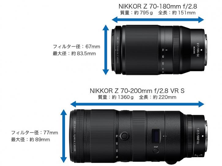 NIKKOR Z 70-180mm f/2.8 新品                    オータムキャンペーン2025対象製品