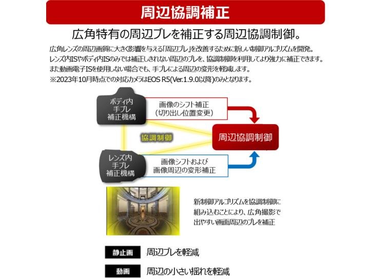 RF10-20mm F4 L IS STM 新品