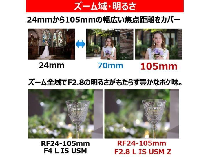 RF24-105mm F2.8 L IS USM Z 新品 キヤノン冬のキャッシュバック2025対象商品