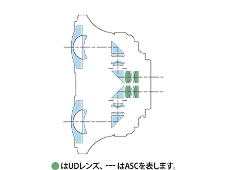 RF-S3.9mm F3.5 STM DUAL FISHEYE 新品