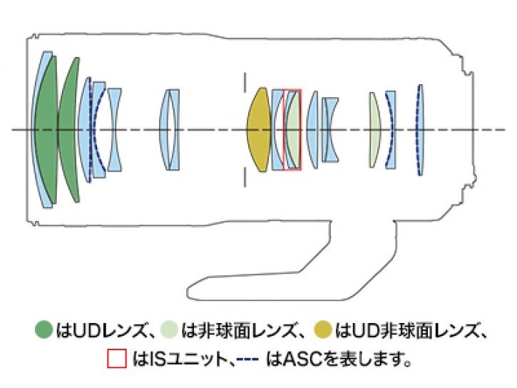RF70-200mm F2.8 L IS USM Z WH ホワイト 新品 キヤノン冬のキャッシュバック2025対象商品
