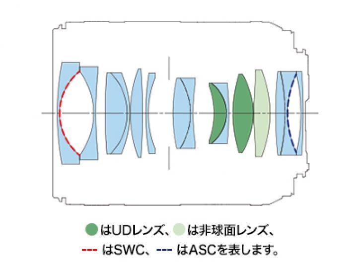 RF24mm F1.4 L VCM  新品