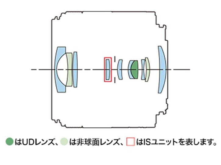 RF-S14-30mm F4-6.3 IS STM PZ 新品