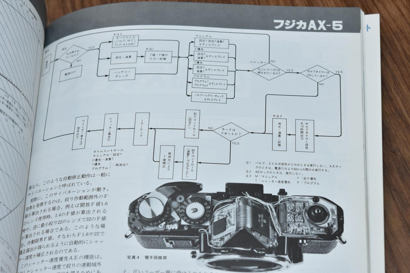 【絶版書籍】 朝日ソノラマ カメラレビュー No13 1980年9月 【特集:超望遠・超広角レンズ】